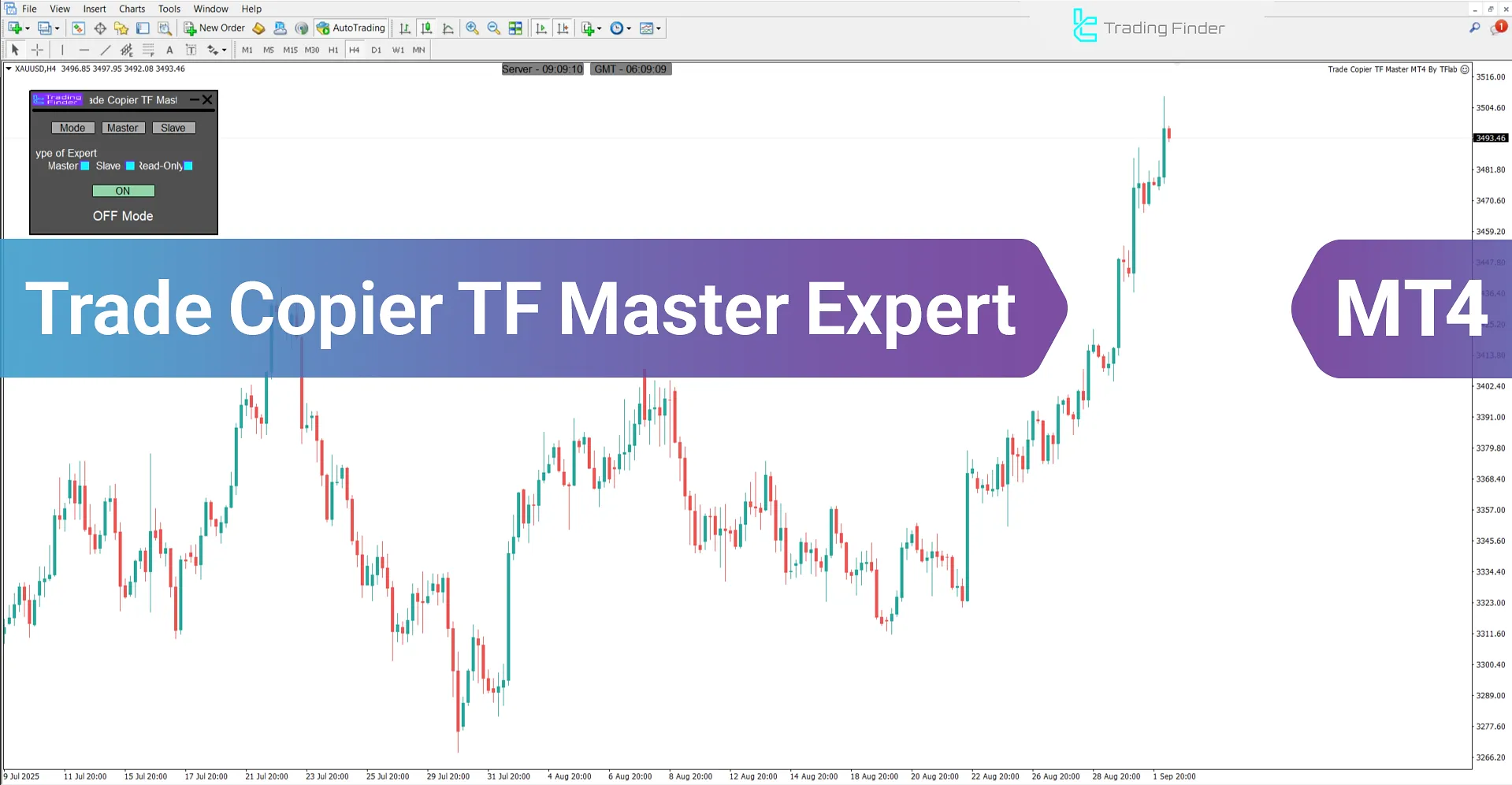 Trade Copier TF Master Expert Advisor MT4 – Free Download [TradingFinder]