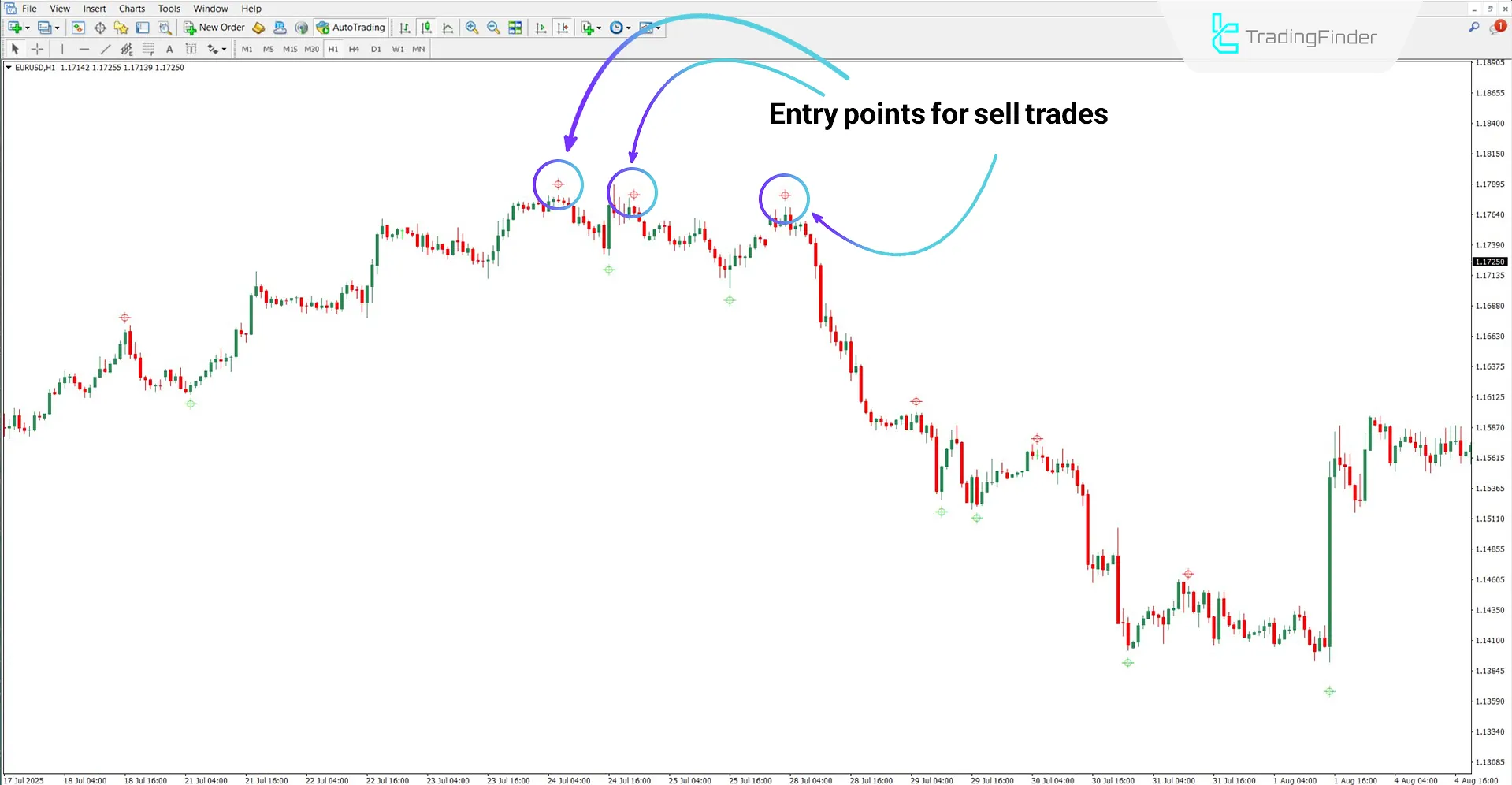 Silver Trend Signal Indicator in MT4 Download – Free – [TradingFinder] 2