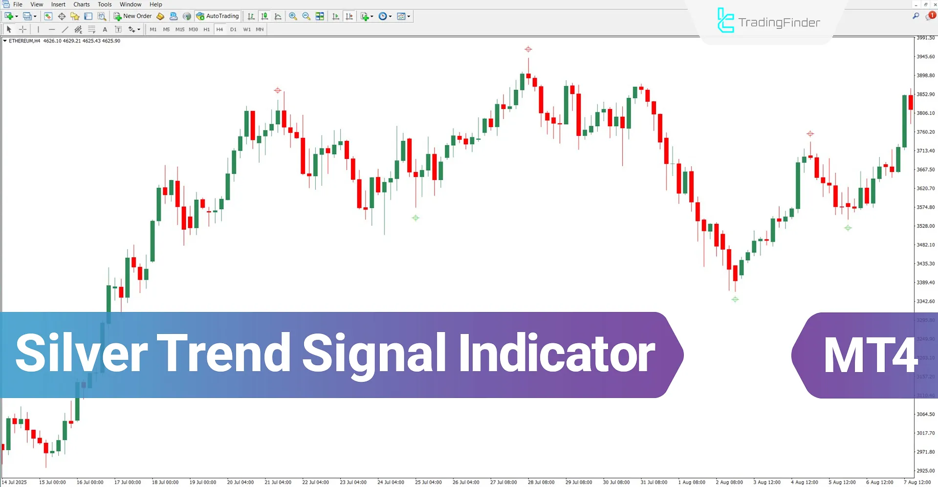 Silver Trend Signal Indicator in MT4 Download – Free – [TradingFinder]
