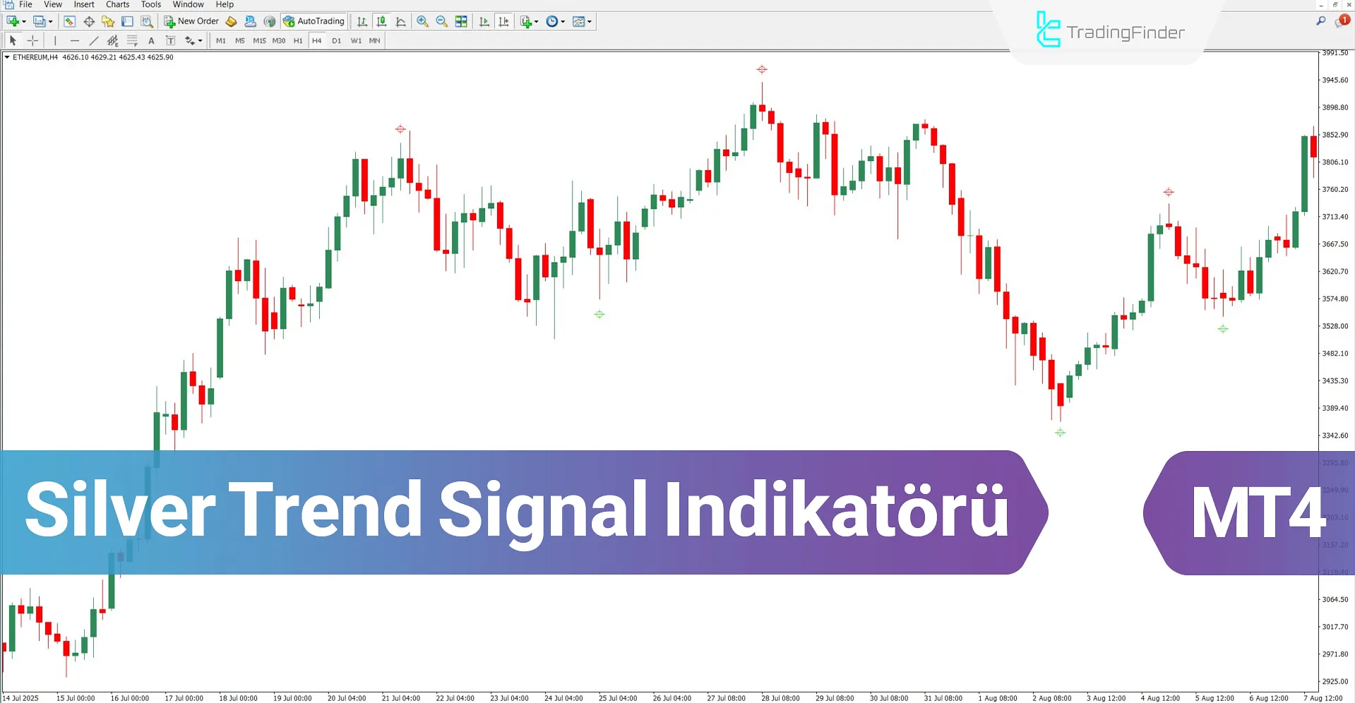 Silver Trend Signal Göstergesi MT4 için İndir – Ücretsiz – [TradingFinder]