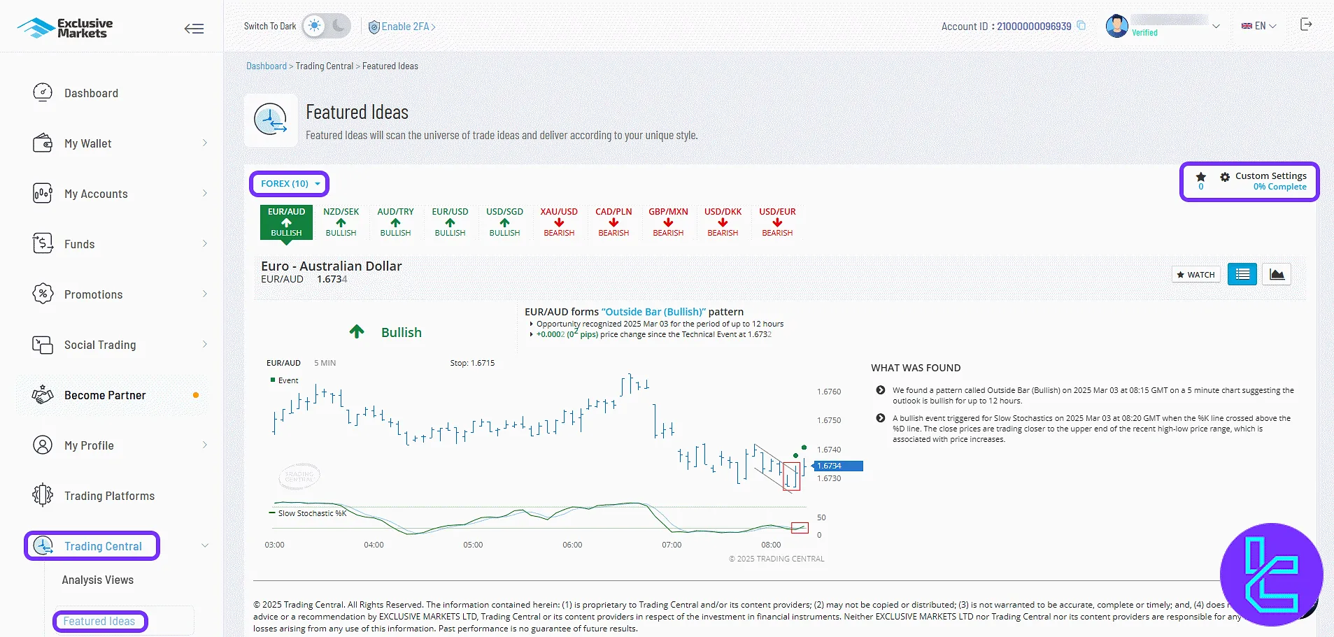 Exclusive Markets "Featured Ideas" section in the user panel