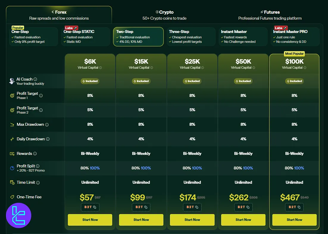 For Traders Forex two-step