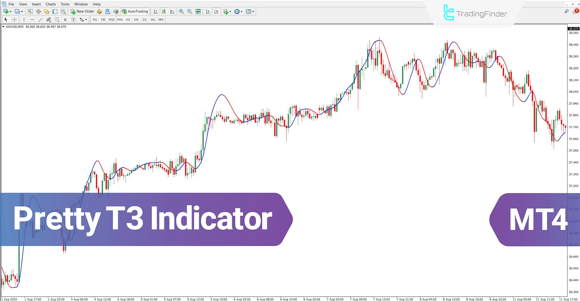 Pretty T3 Indicator for MT4 Download – Free – [TradingFinder]