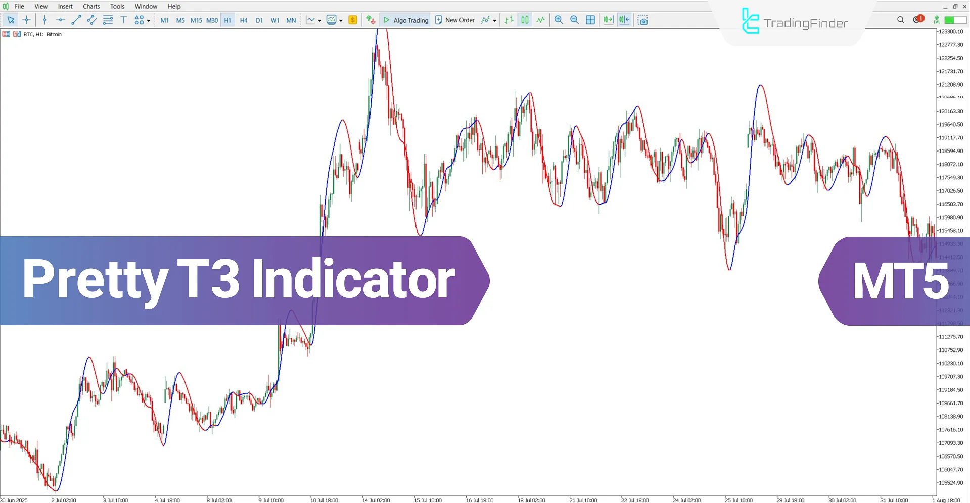Pretty T3 Indicator for MT5 Download – Free – [TradingFinder]