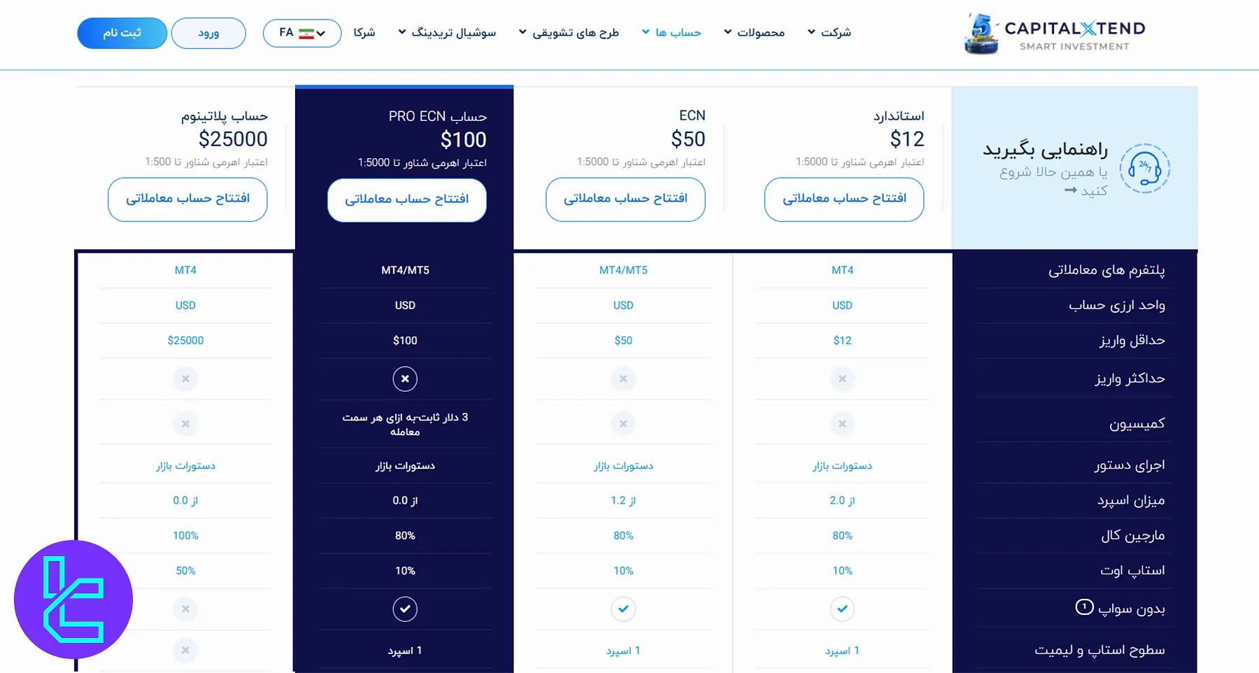 مشخصات حساب‌های معاملاتی کپیتال اکستند