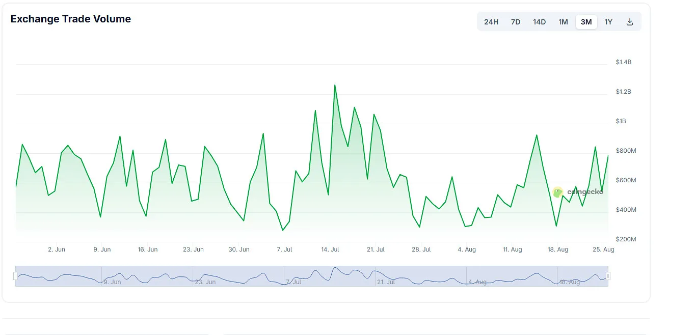ProBit trading volume