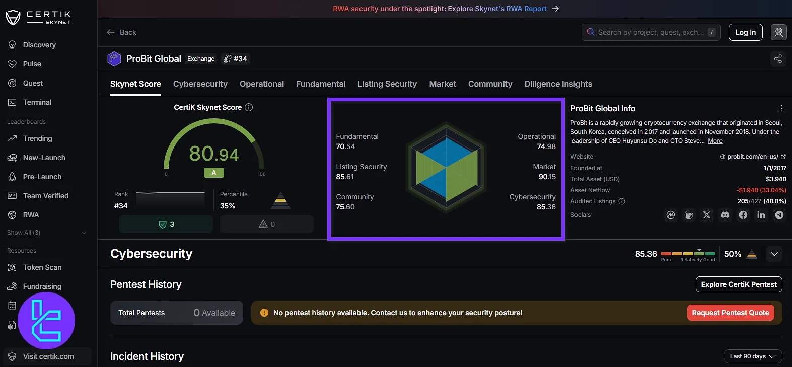 ProBit CertiK Skynet score