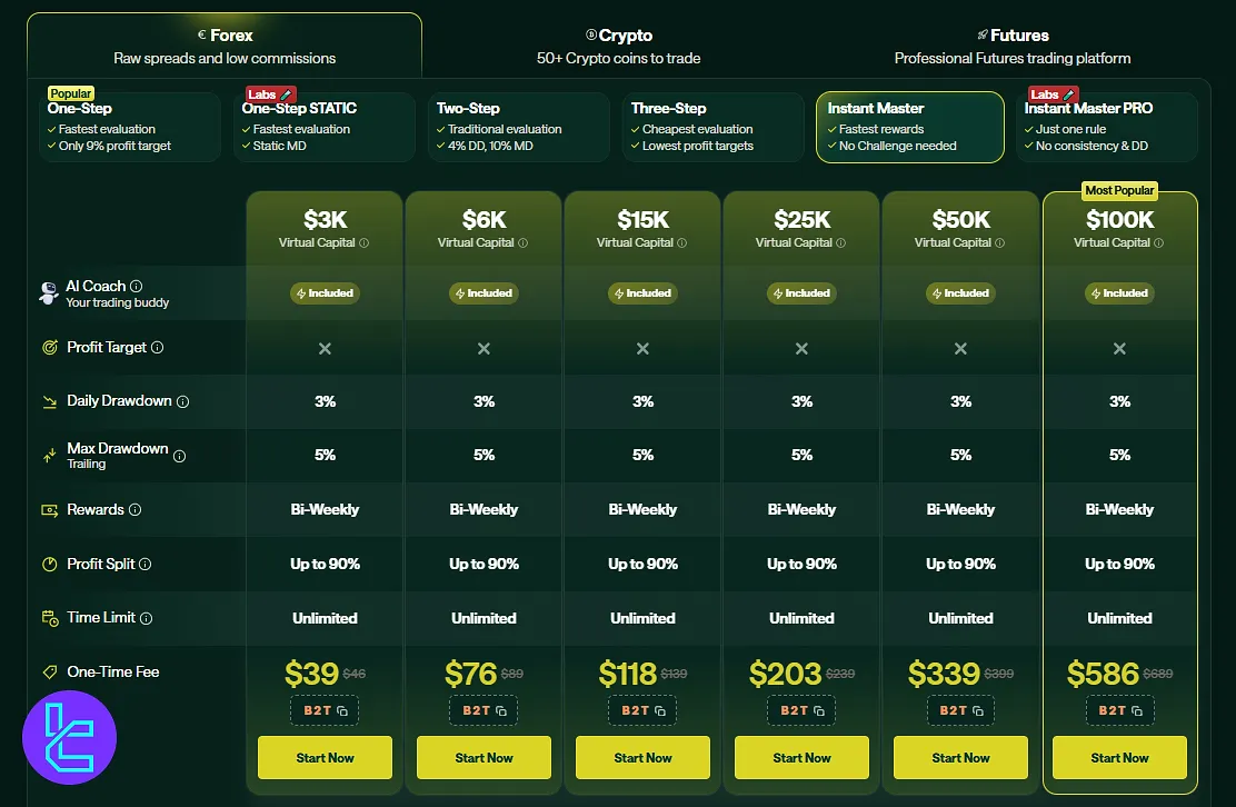 For Traders Forex Instant Master