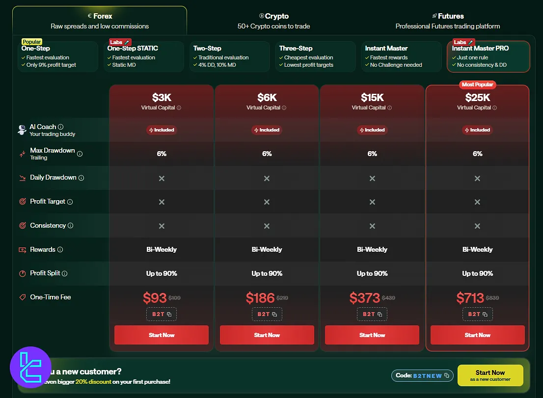 For Traders Forex Instant Master Pro