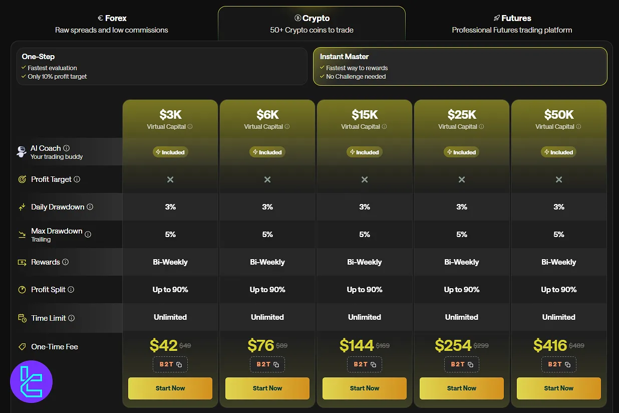 For Traders Crypto Instant Master