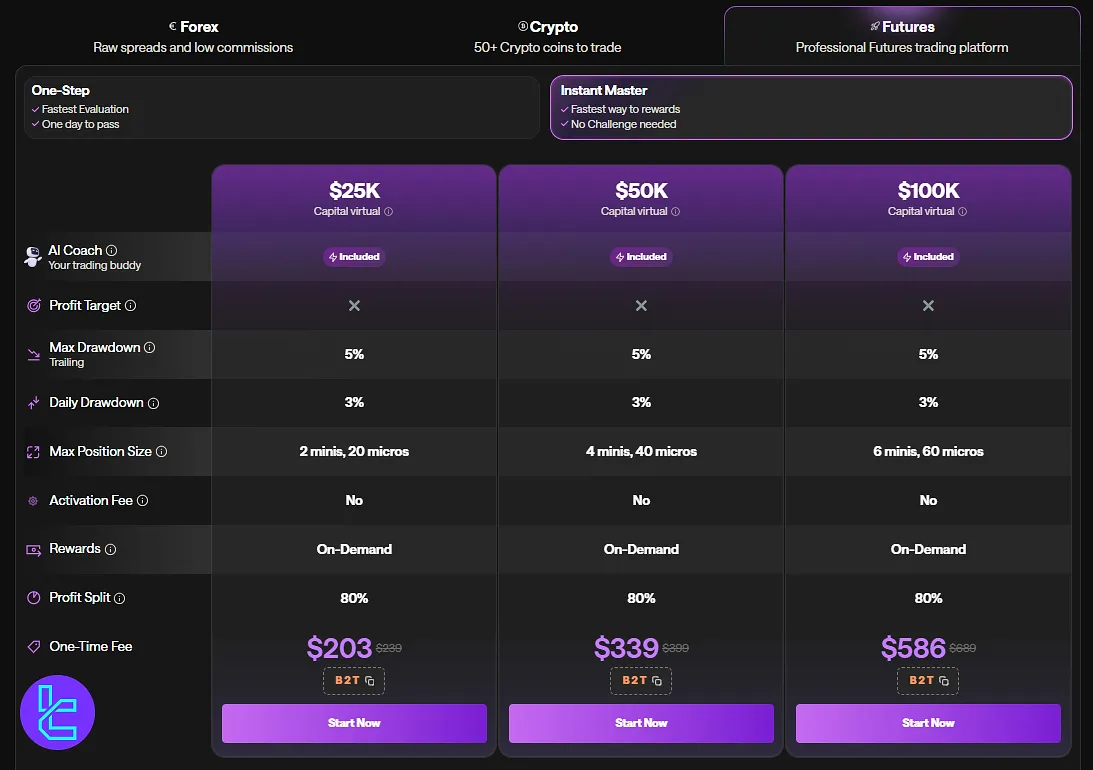 For Traders Futures Instant Master