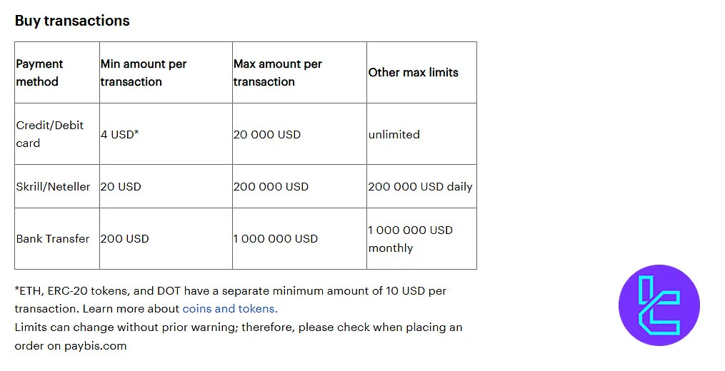 Paybis payment methods