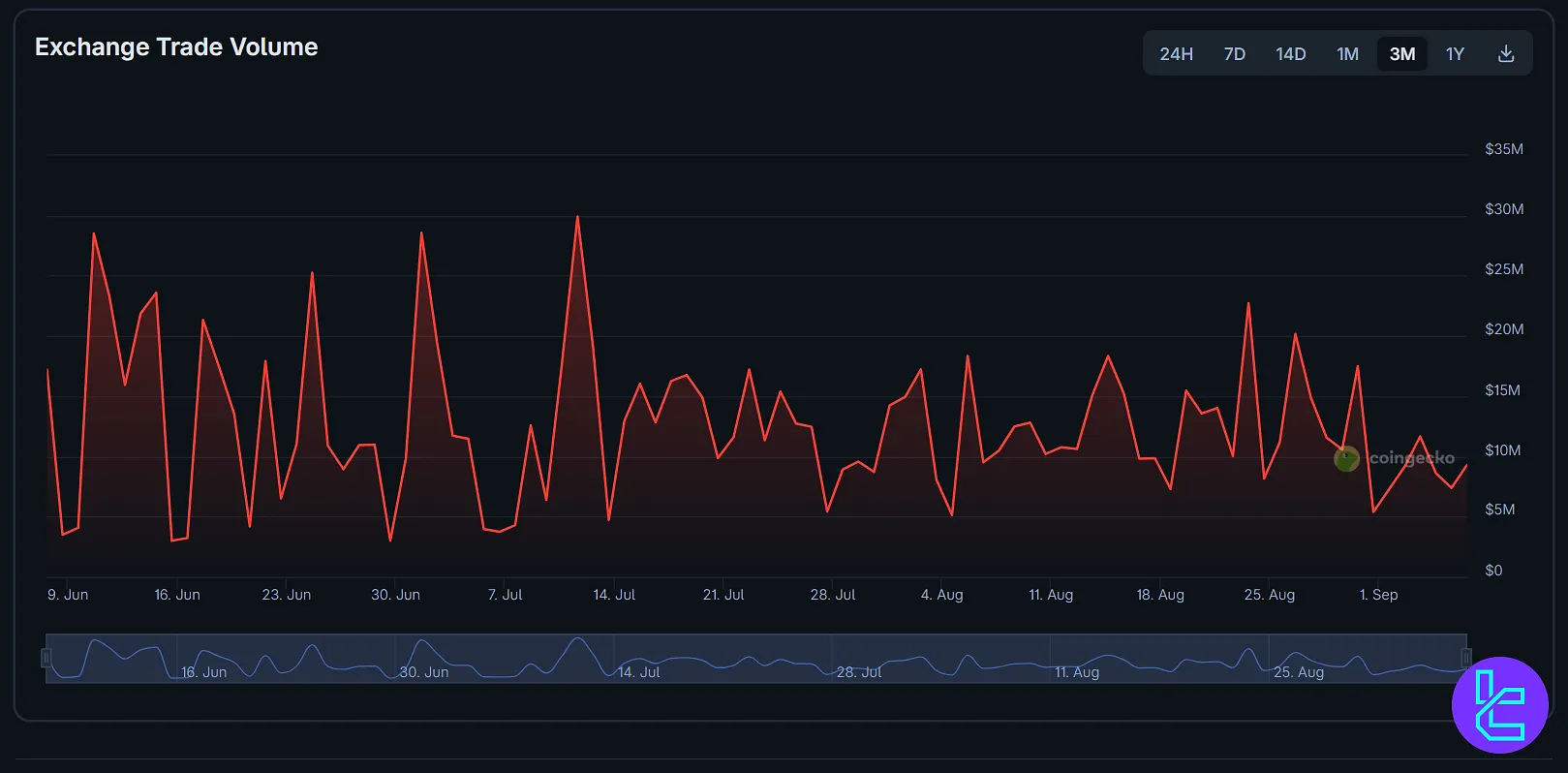 Mercado Bitcoin 3-month liquidity
