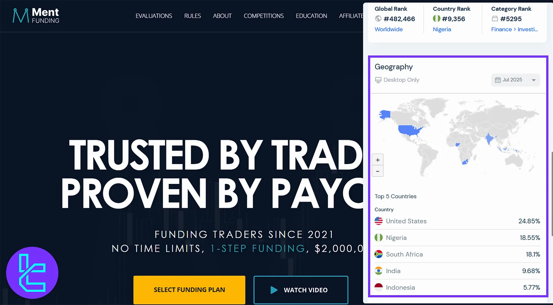 Ment Funding Client Base