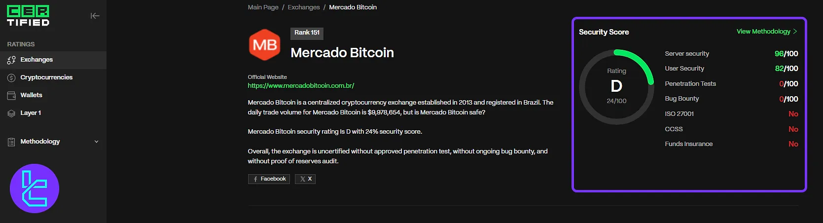Mercado Bitcoin CER.live
