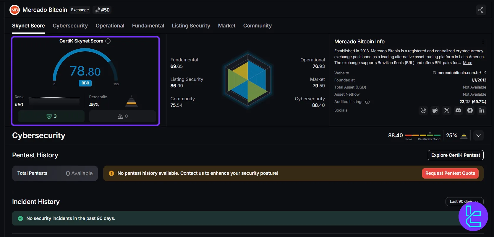 Mercado Bitcoin CertiK Skynet