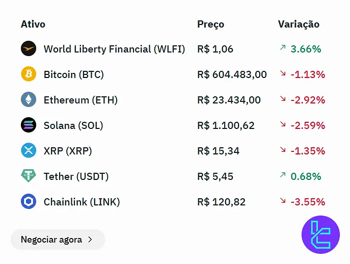 Mercado Bitcoin coins