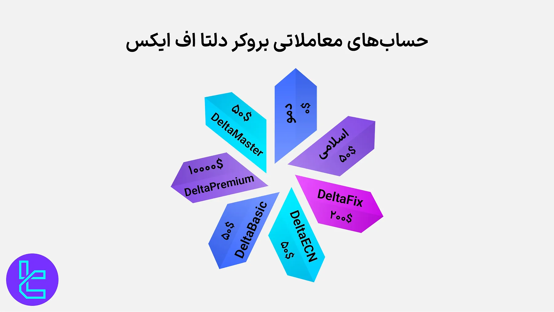 حساب‌های معاملاتی دلتا اف ایکس