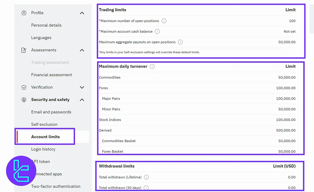 Account limits configuration in the Deriv panel