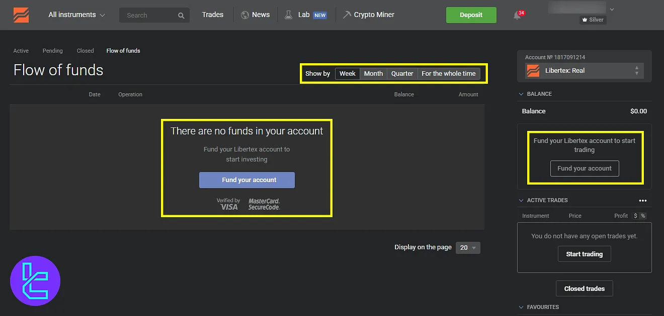 Libertex flow of funds in the user panel