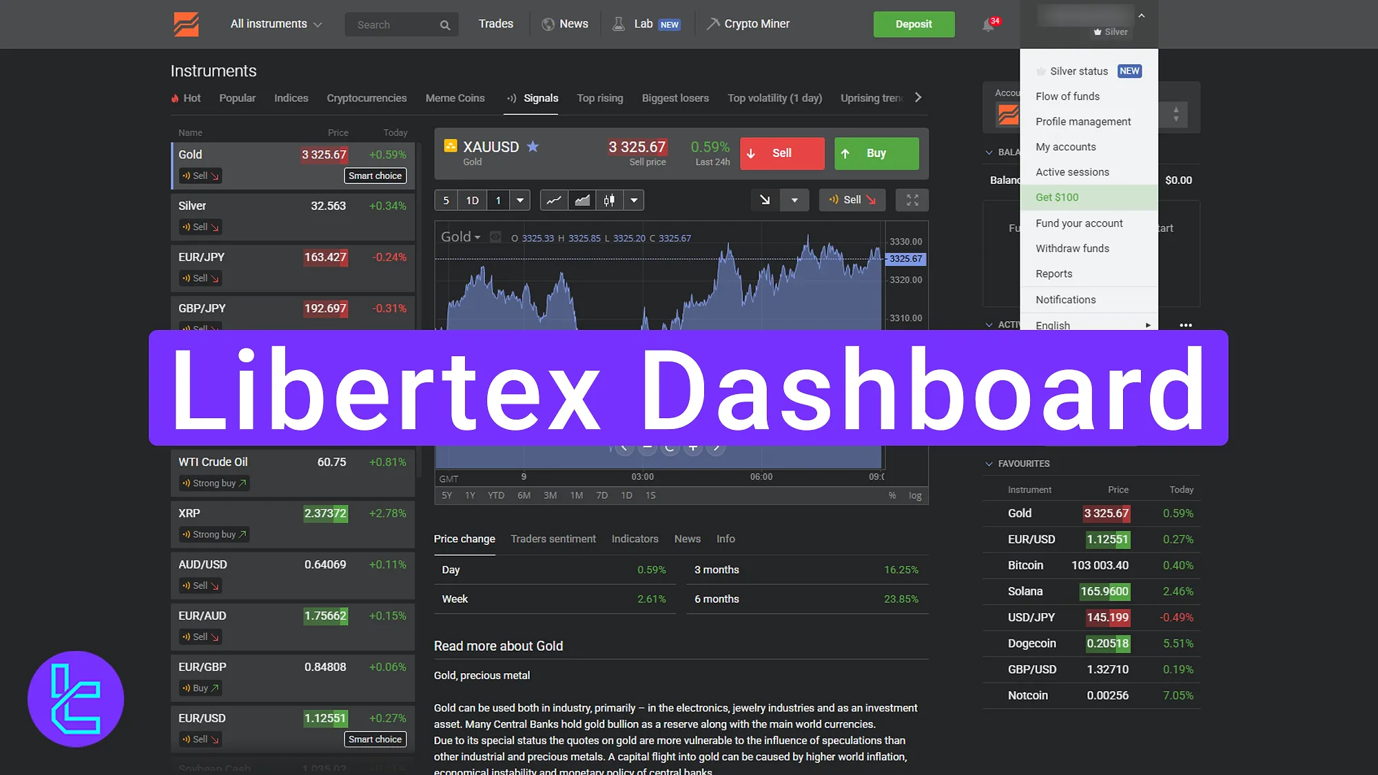 Libertex Dashboard