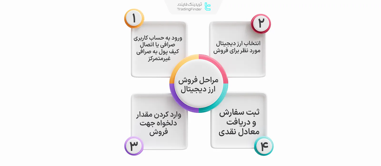 مراحل فروش ارزدیجیتال
