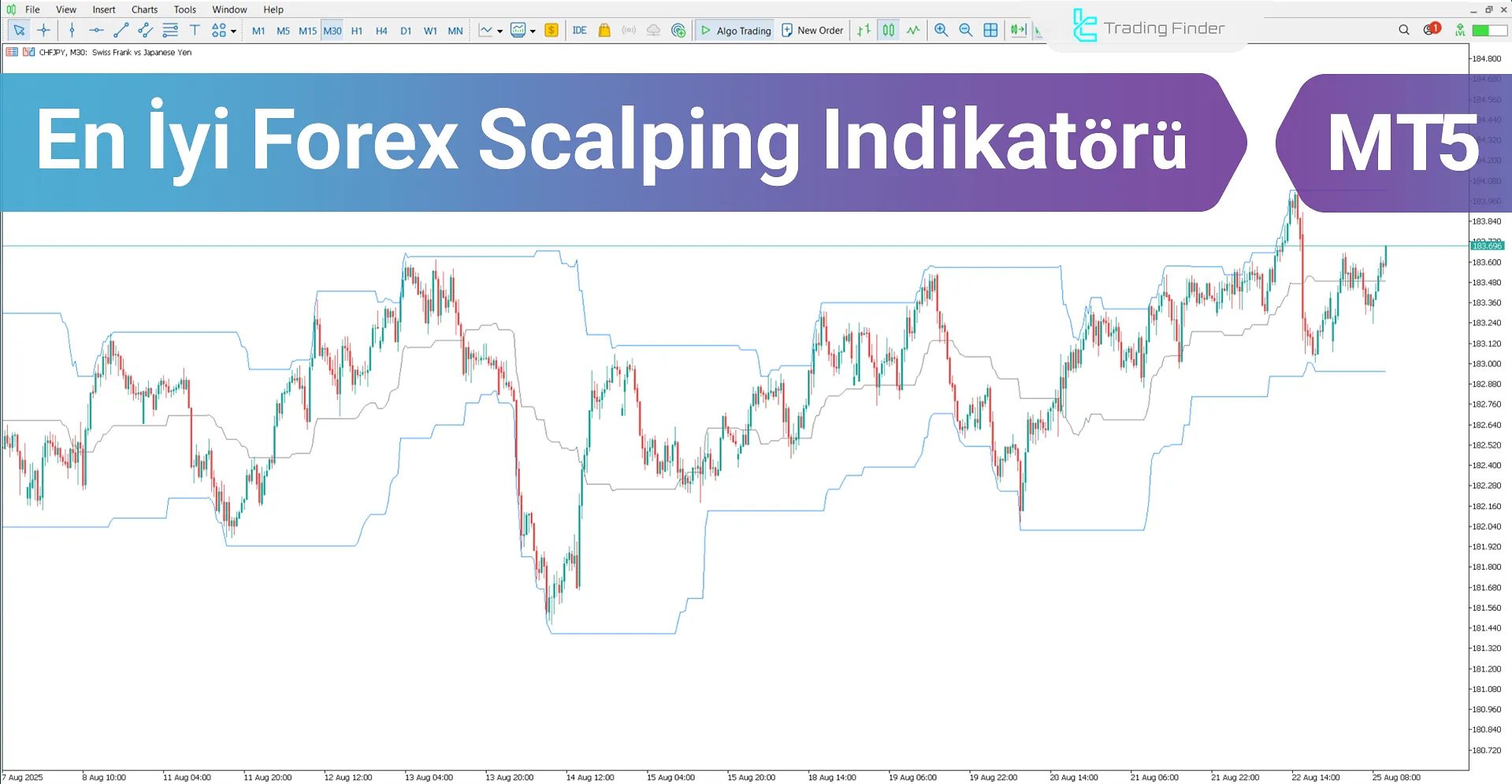 HighLow Custom Göstergesi MetaTrader 5 – Ücretsiz İndir [TradingFinder]