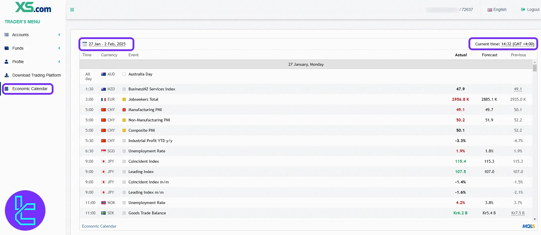 XS.com economic calendar with event list in the user panel