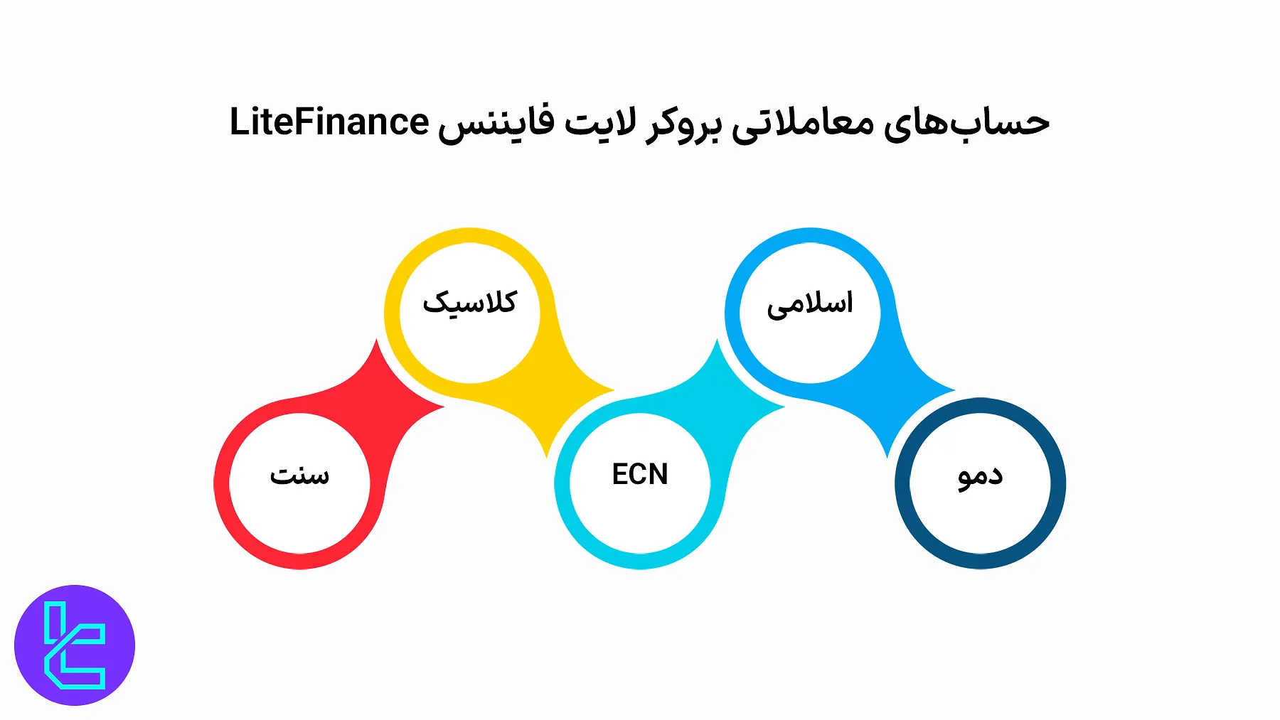 حساب‌های معاملاتی لایت فایننس