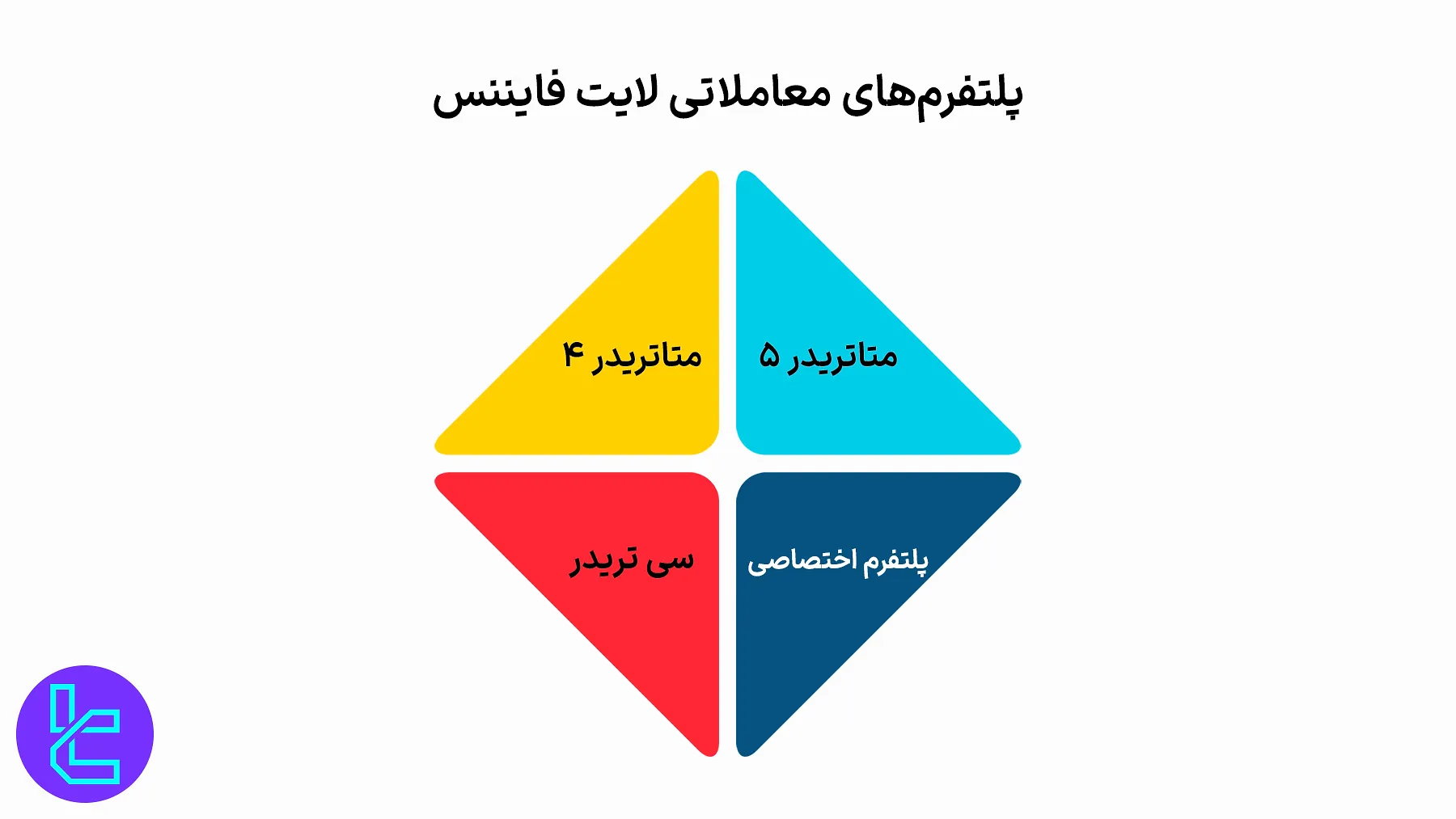 پلتفرم‌های معاملاتی لایت فایننس