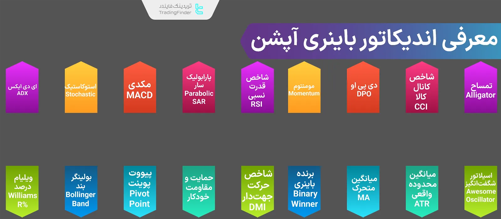 17 اندیکاتور باینری آپشن