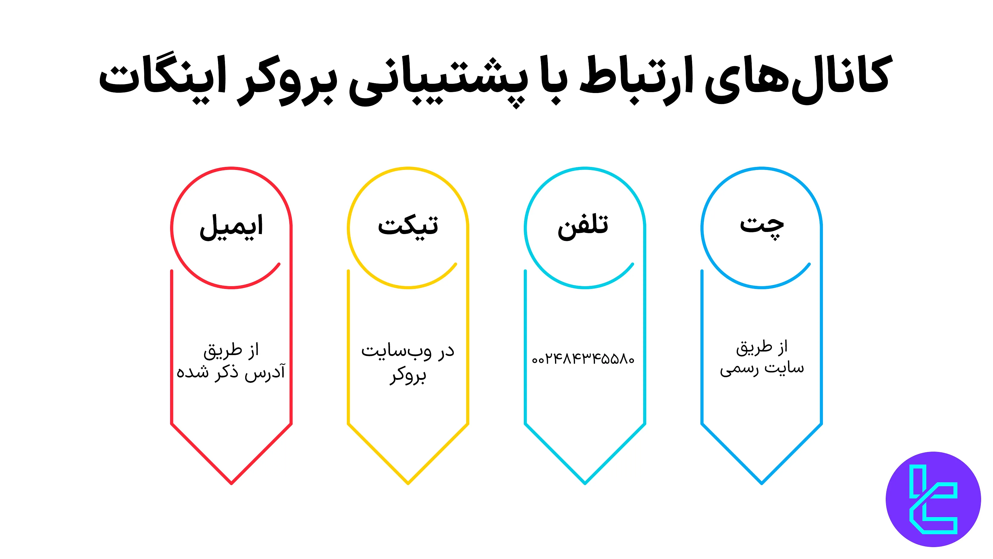 پشتیبانی بروکر اینگات