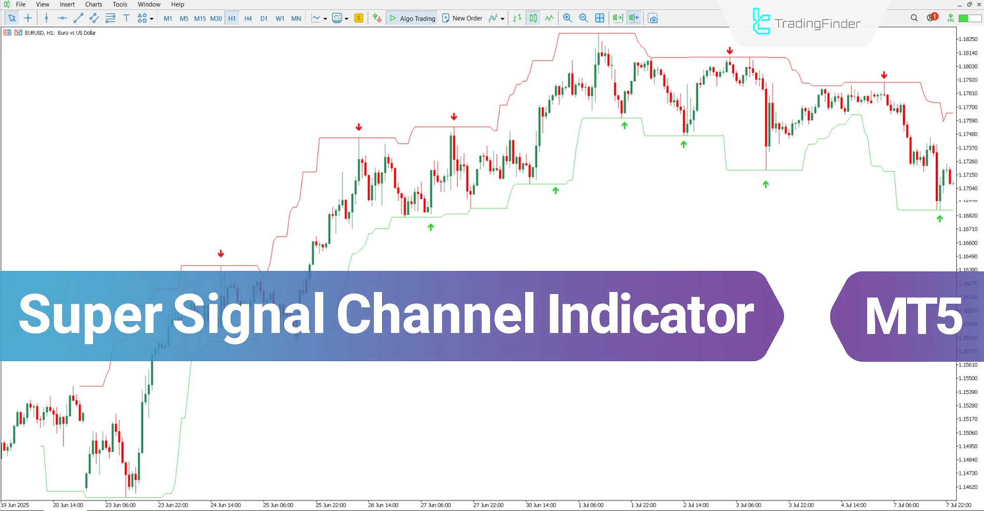 Super Signal Channel Indicator for MT5 Download – Free – [TradingFinder]