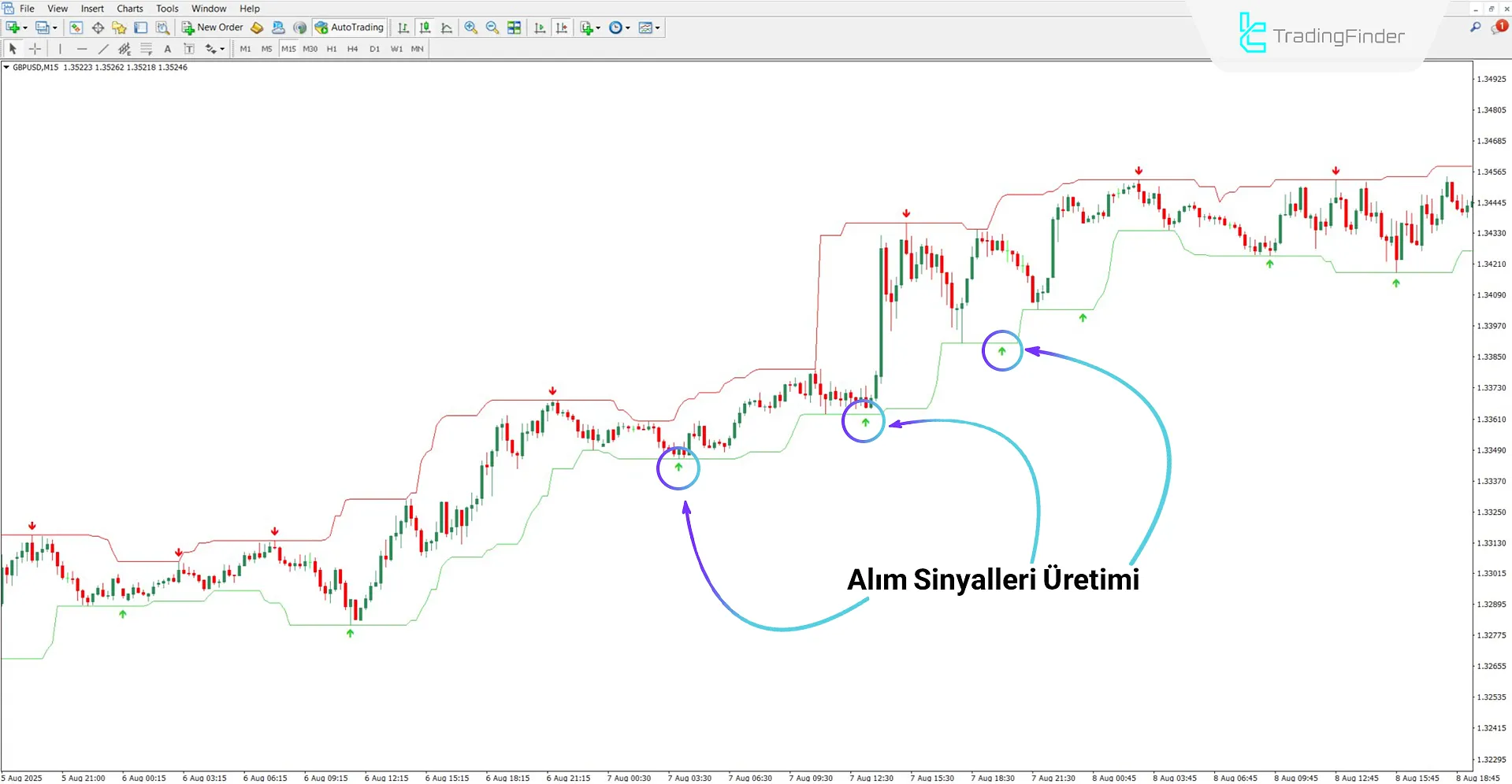 Super Sinyal Kanal Göstergesini MT4 için indirin – ücretsiz – [TradingFinder] 1