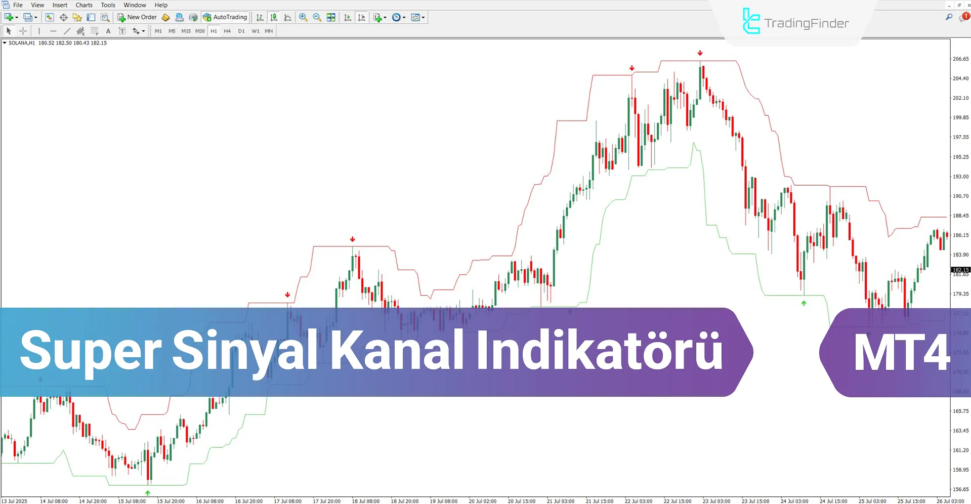 Super Sinyal Kanal Göstergesini MT4 için indirin – ücretsiz – [TradingFinder]