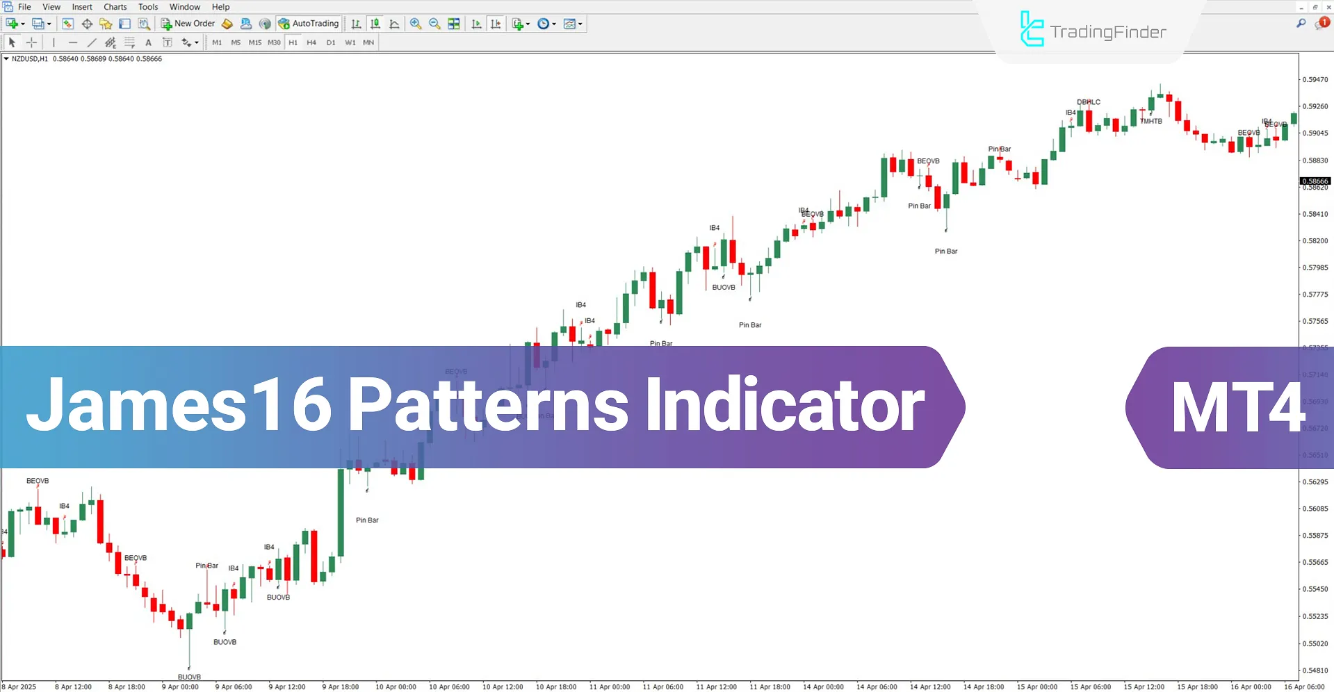 James16 Patterns Indicator for MT4 Download – Free – [TradingFinder]