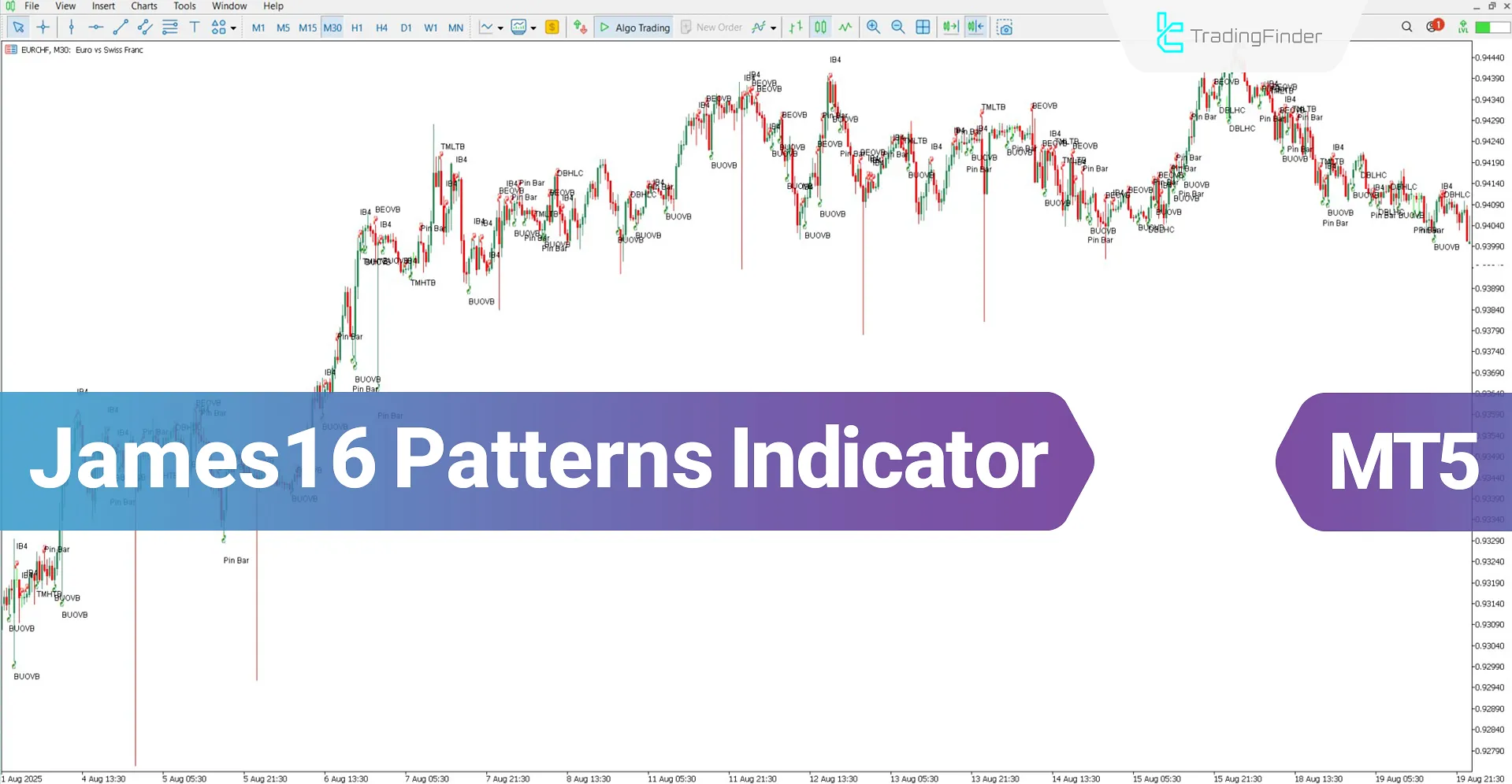 James16 Patterns Indicator for MT5 Download – Free – [TradingFinder]