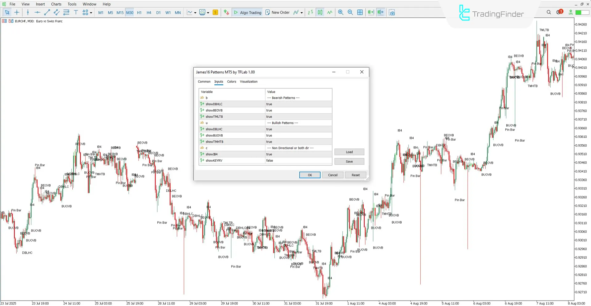 James16 Patterns Göstergesi MT5 için İndir – Ücretsiz – [TradingFinder] 3