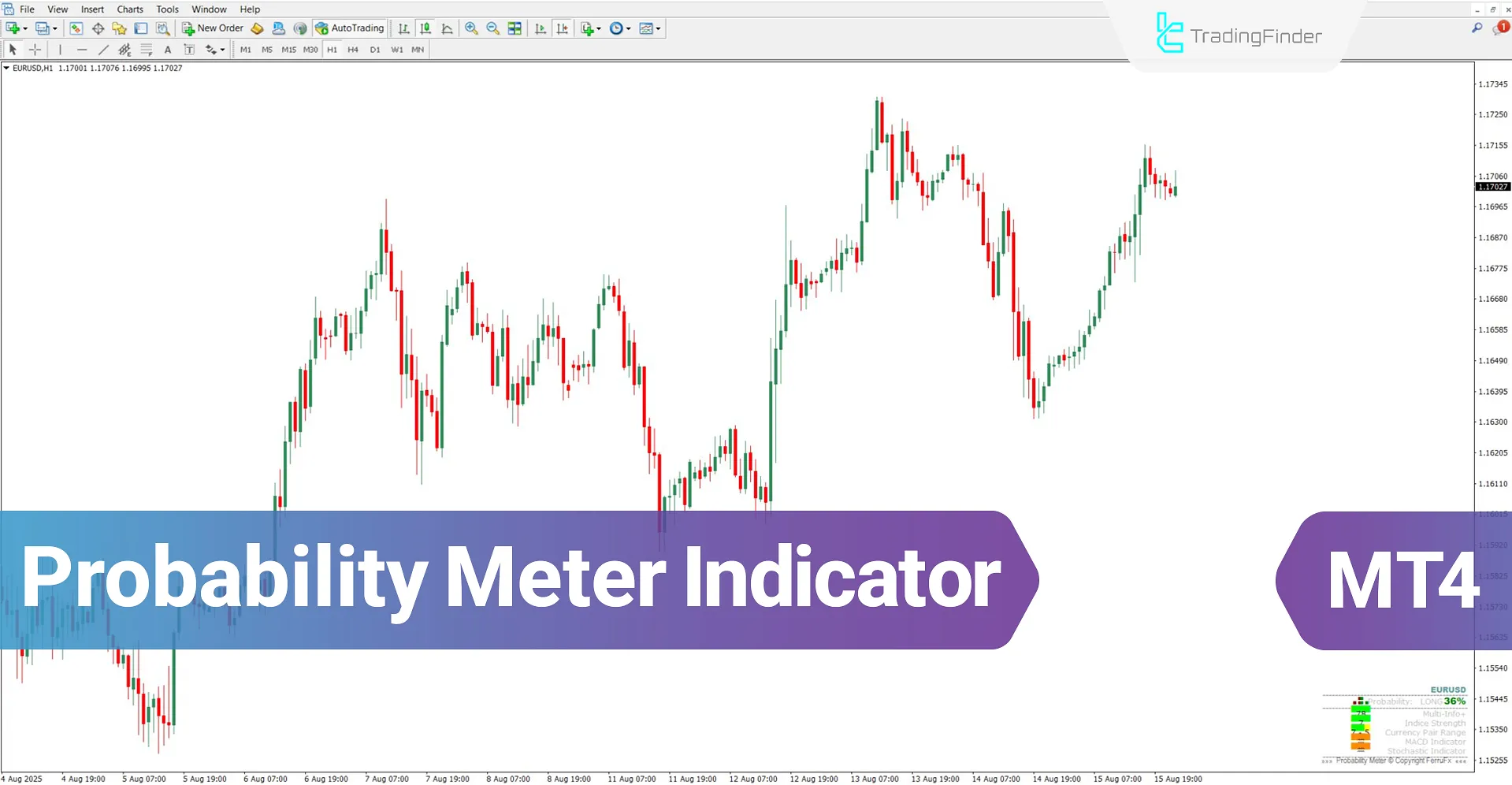Probability Meter Indicator for MT4 Download – Free – [TradingFinder]
