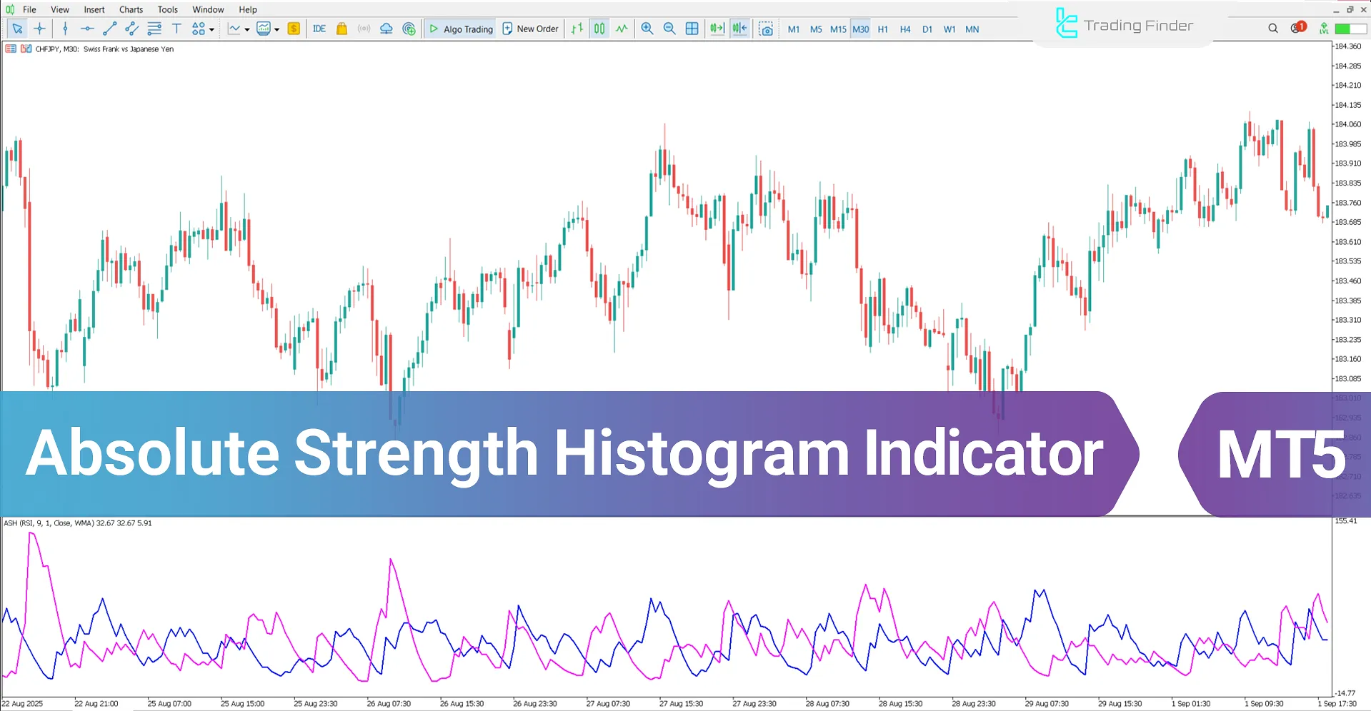 Absolute Strength Histogram Indicator in MT5 – Free Download [TradingFinder]