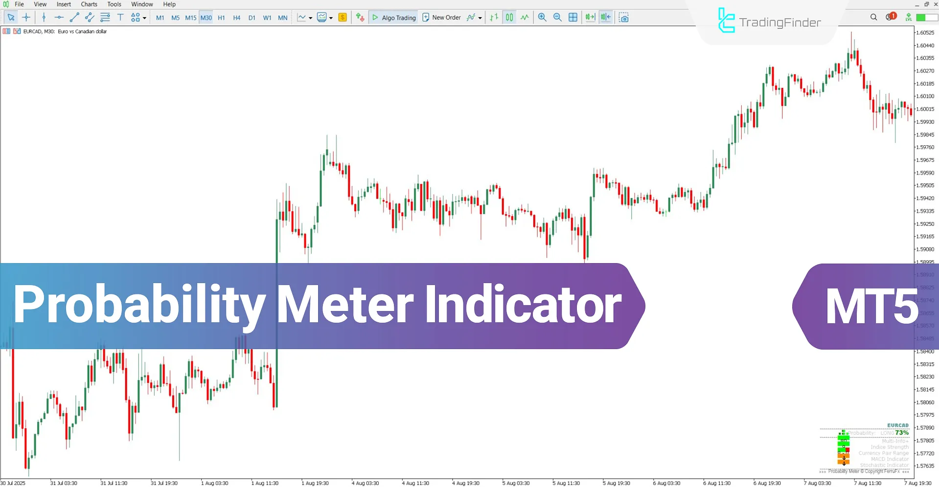 Probability Meter Indicator for MT5 Download – Free – [TradingFinder]