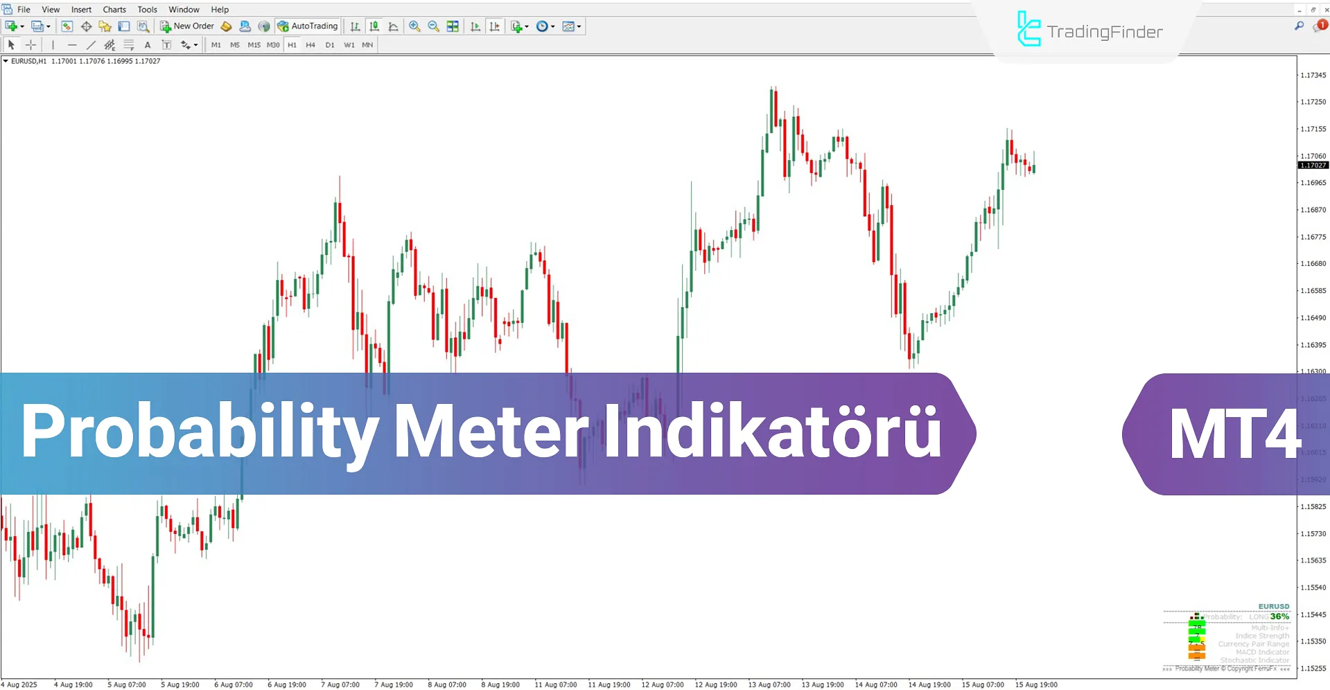 Probability Meter Indicator for MT4 Download – Free – [TradingFinder]