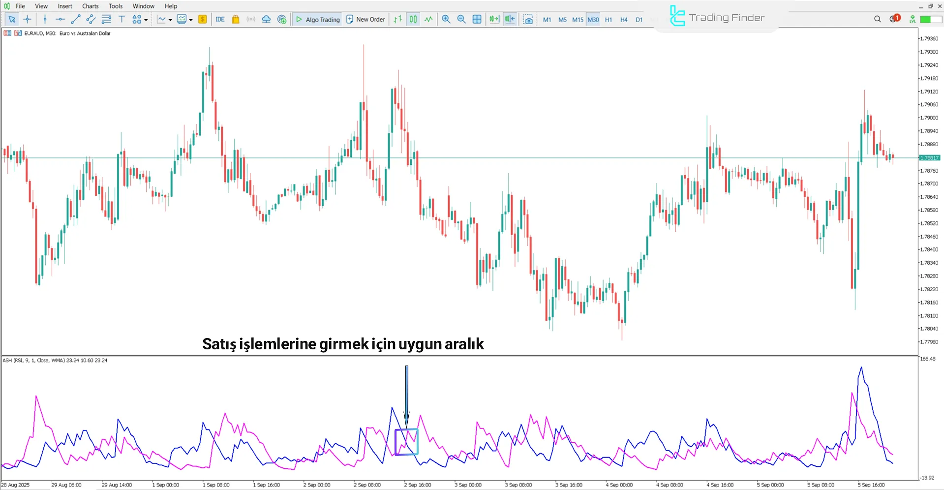 Absolute Strength Histogram Göstergesi MT5 – Ücretsiz İndirme [TradingFinder] 2