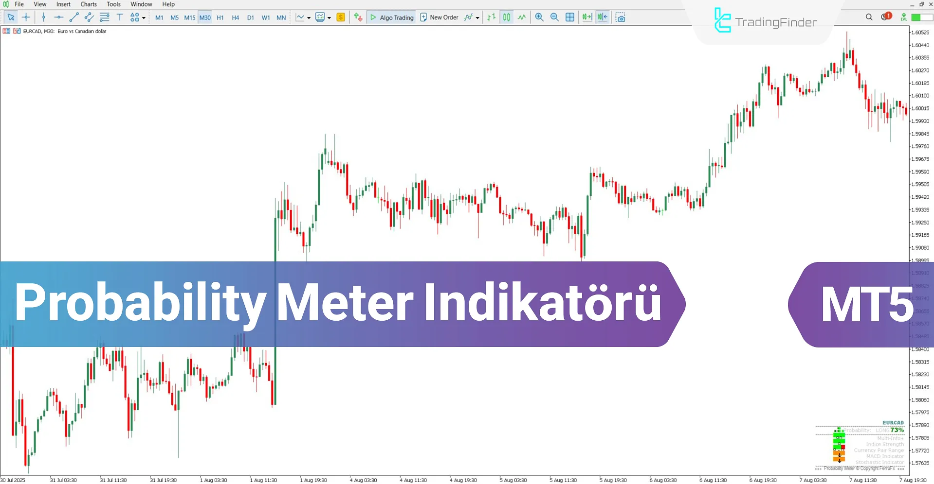 Probability Meter Indicator for MT5 Download – Free – [TradingFinder]