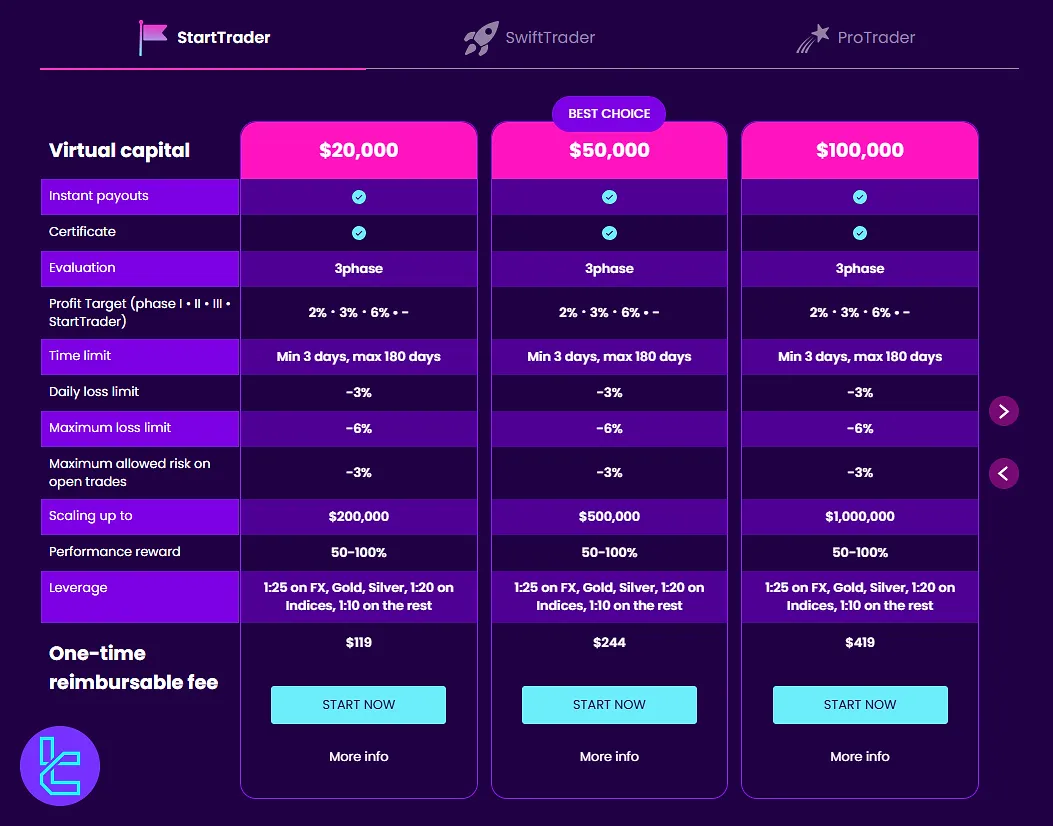 Fintokei funding prices