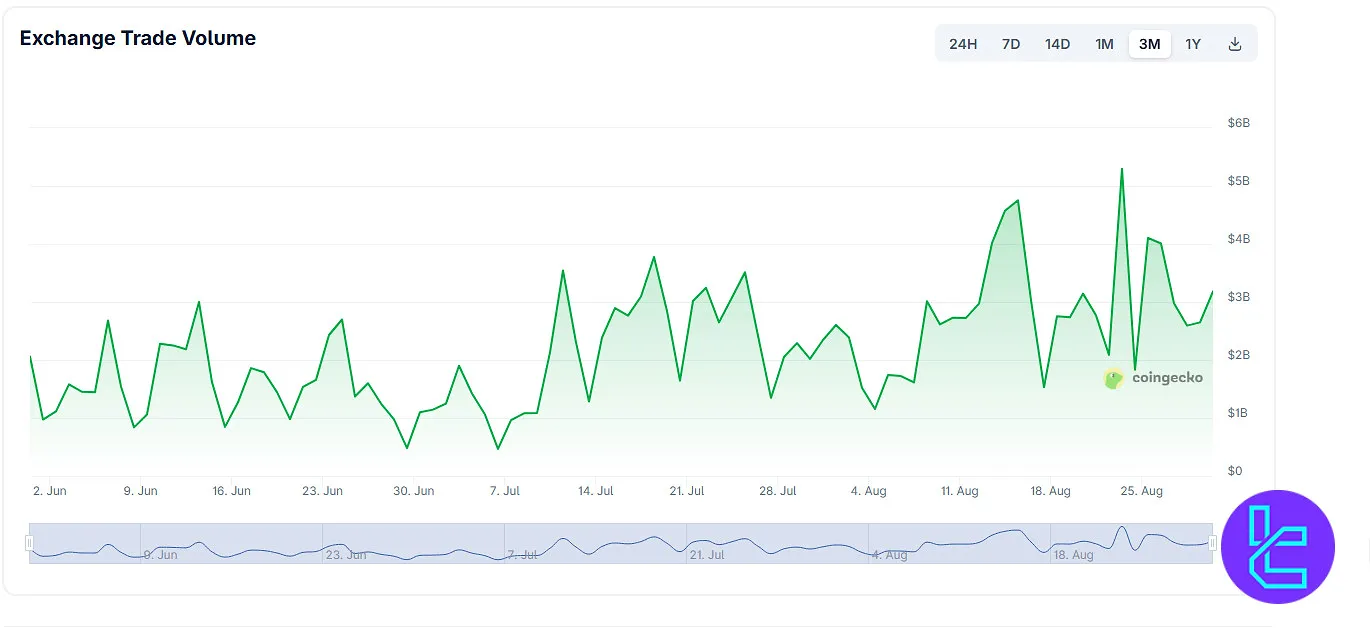 DigiFinex Trading Volume