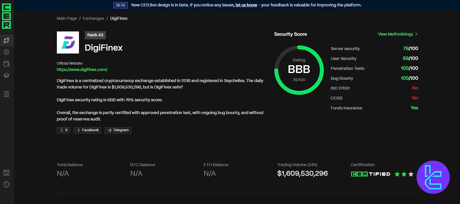 CER.live DigiFinex score