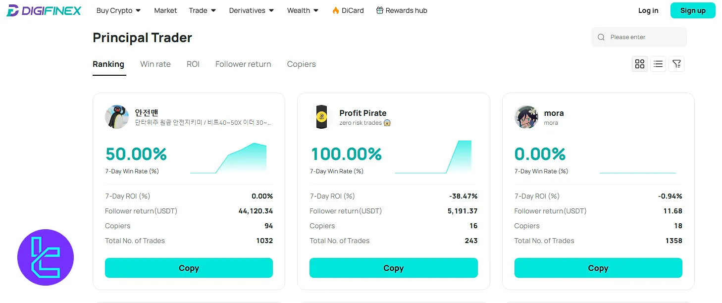 DigiFinex copy trading
