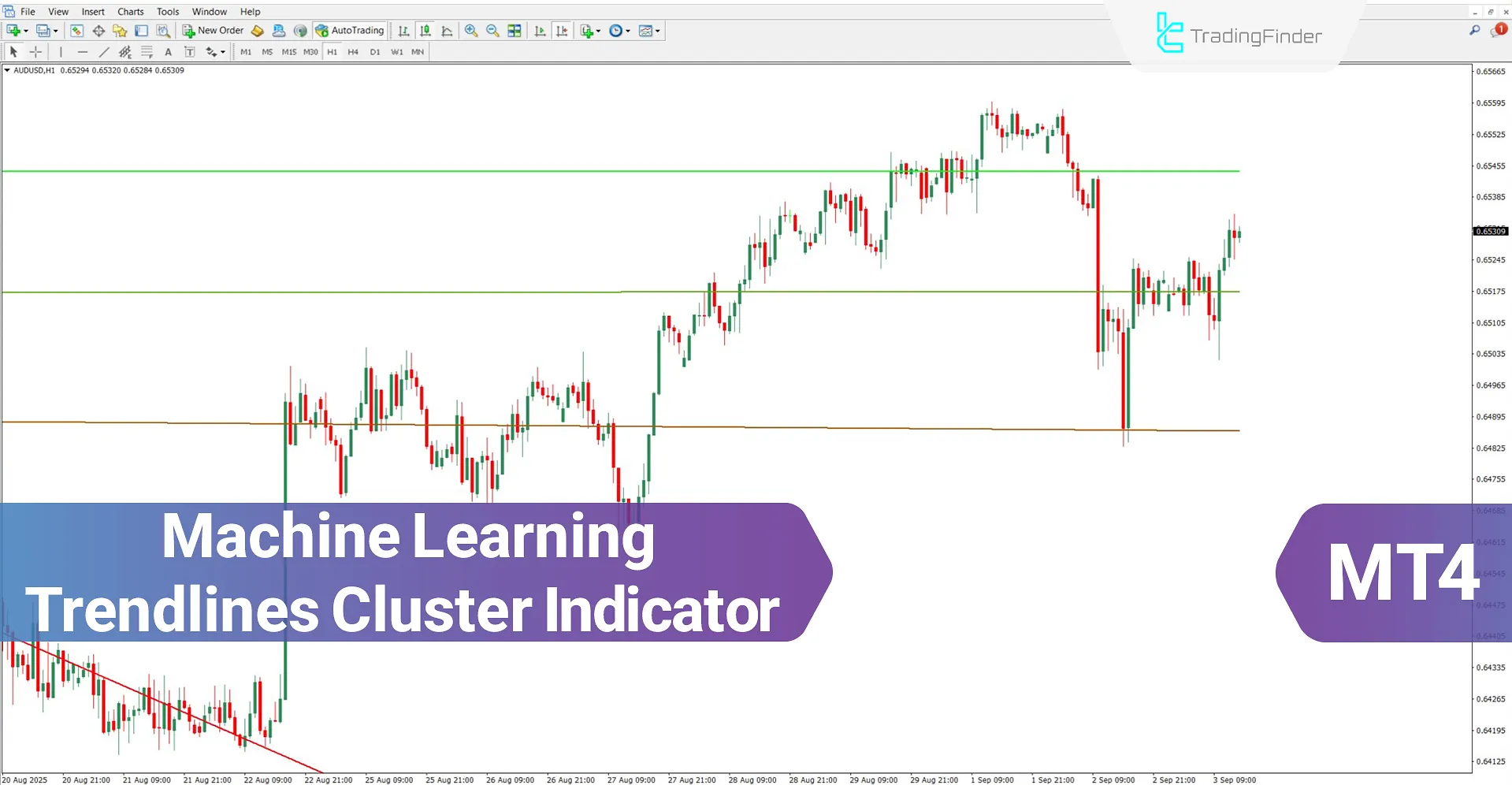 Machine Learning Trendlines Cluster Indicator MT4 Download – Free – [TFlab]