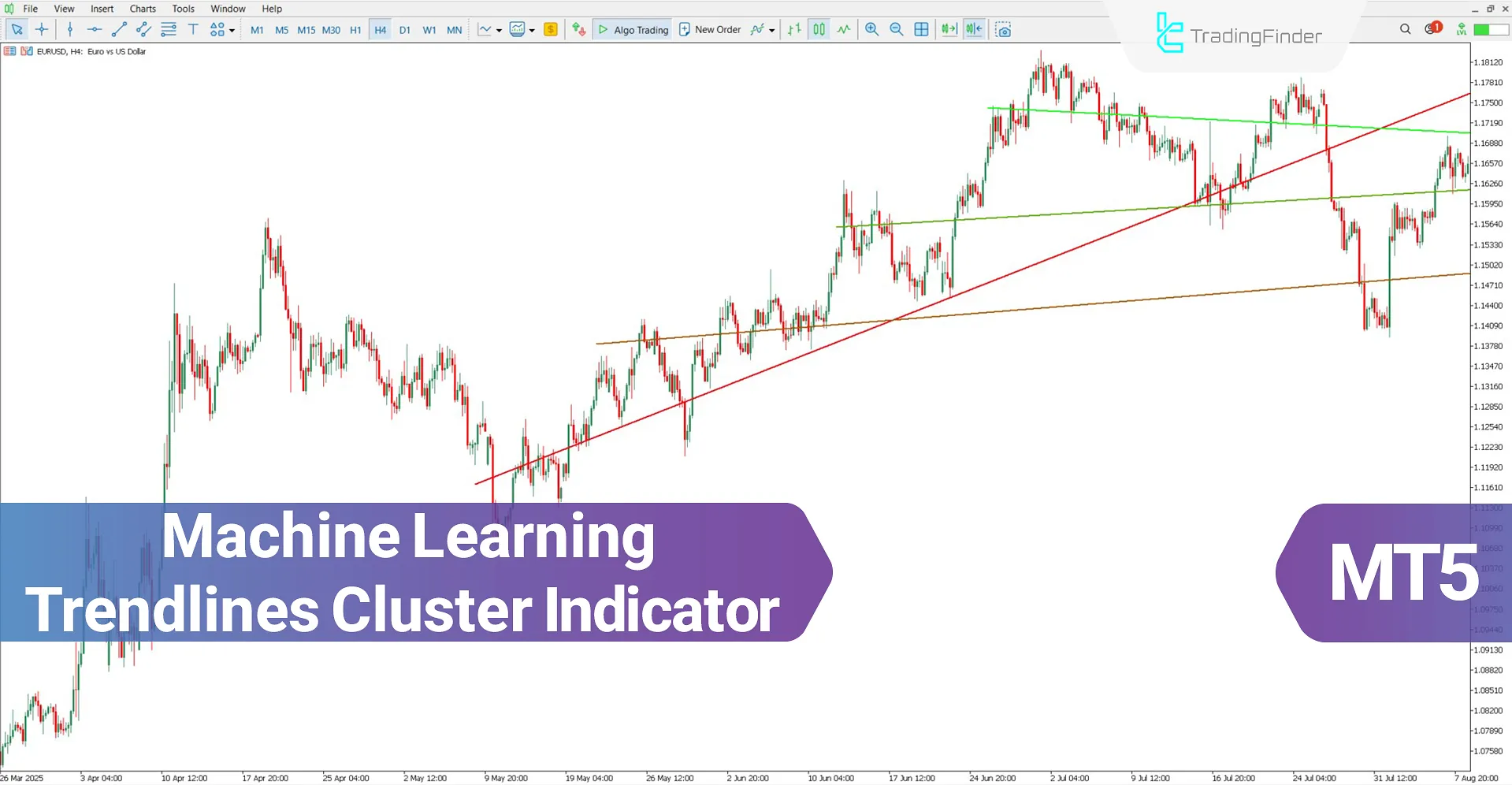Machine Learning Trendlines Cluster Indicator MT5 Download – Free – [TFlab]